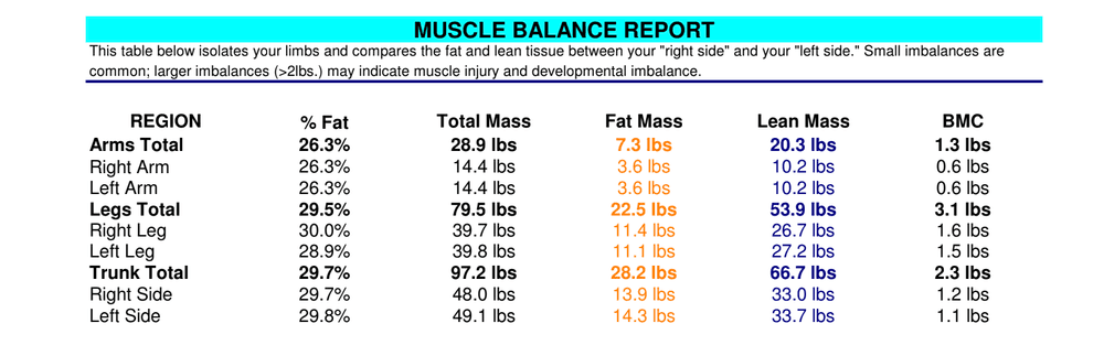Nomad Fit Lab DEXA report — Muscle Balance Report (Page 3)